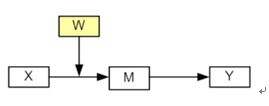 spss model.jpg