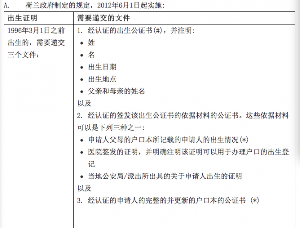 出生双认证要求-荷兰政府6月1.png