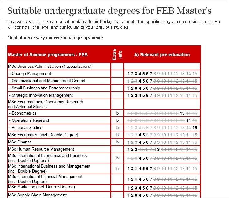 学姐，这个图怎么理解。。我新人，感激不尽！