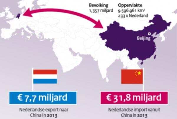 【吕特访华】荷兰与中国经贸新趋势
