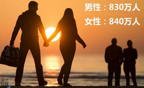 荷兰社会男女真的平等吗？（看图说话）