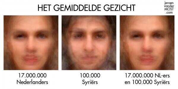 荷兰艺术家用“变脸术”的方式告诉大家难民对大家的影响