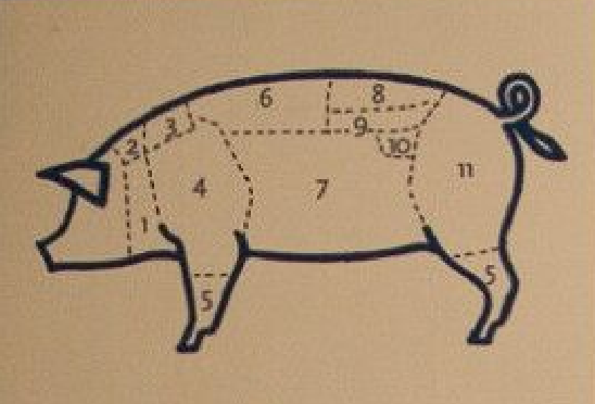 【干货第二单】荷兰超市肉类总介绍~猪肉篇！！！