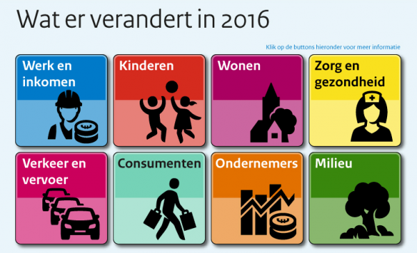 【荷兰必知】2016年荷兰将会更新的法律法规全部在这里啦！