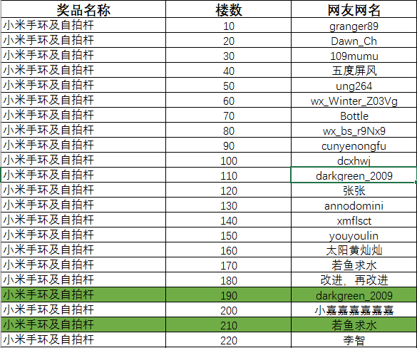 手环.png