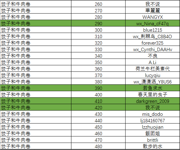 饺子肉卷奖.png