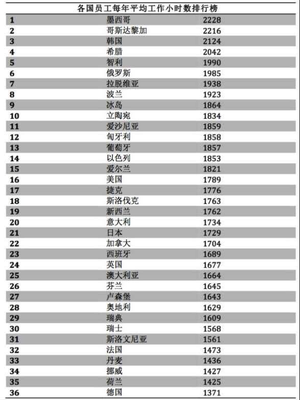 帮你了解荷兰职场 | 职场文化之一：要工作，还是要生活？