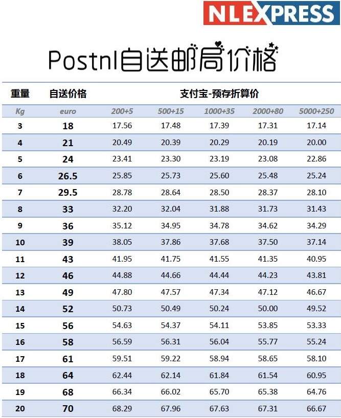 NLE-POSTNL自送价格.jpg