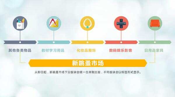 荷乐网新跳蚤市场优化，加强管理通知！