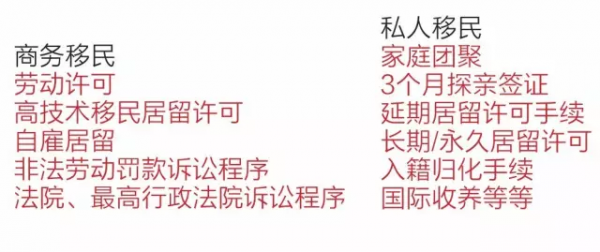 荷兰政府将从2017年1月1日起上调申请荷兰居留的费用