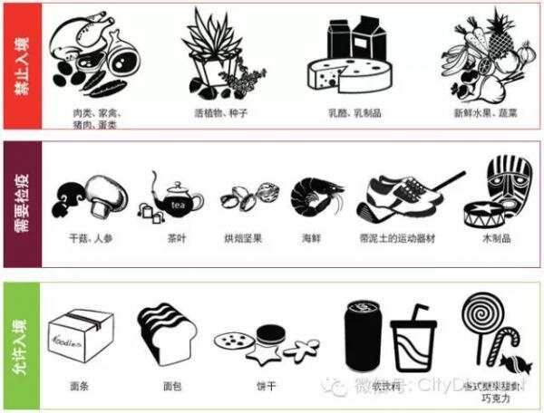 华裔大妈带着一麻袋冥币入境澳洲，把海关吓得叫来了警察
