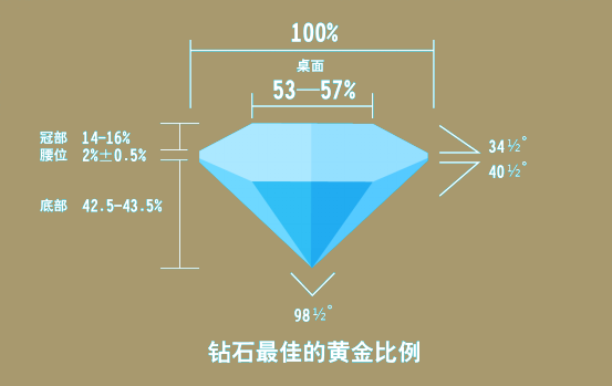 在购买钻石的时候我们会关注钻石的等级1486.png