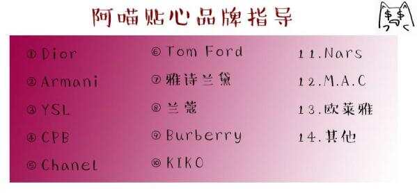 这100支口红，你收集了多少？ 上篇