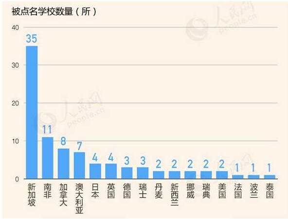 教育部留学预警:别上这些野鸡大学!没看到荷兰我就放心了...