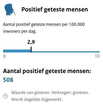 Screenshot of Dashboard Coronavirus COVID-19 _ Rijksoverheid.nl.jpg