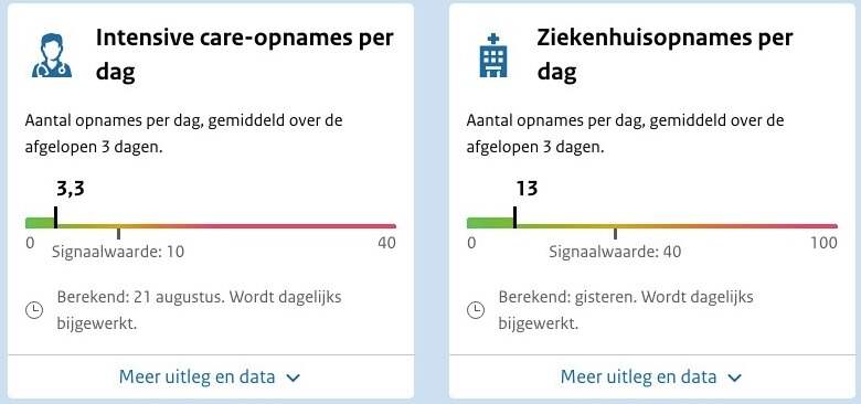 Screenshot of Dashboard Coronavirus COVID-19 _ Rijksoverheid.nl (1).jpg