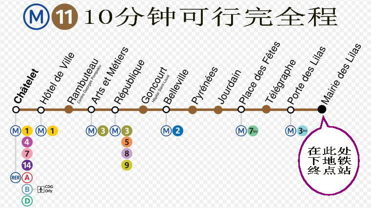11号线 在此处下地铁 终点站.jpg