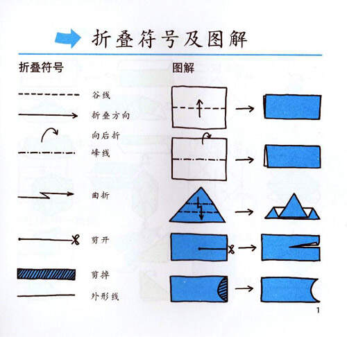 折叠符号及图解.jpg