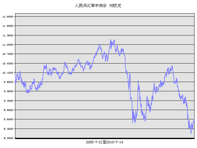 showchart.asp.gif