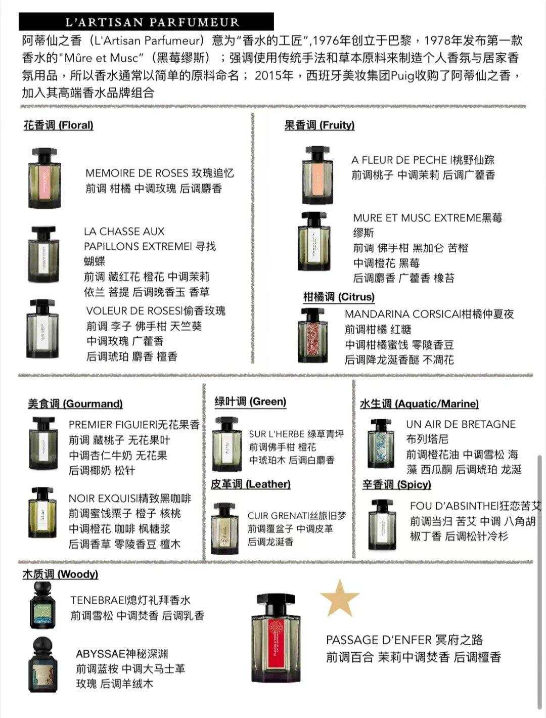 1页了解15款阿蒂仙香水_1_营销搬砖人_来自小红书网页版.jpg